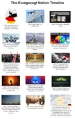 Kurzgesagt nation timeline