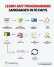 Learn Any Programming Language in 10 Days