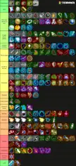 Loader tier list (lore accurate)