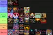 Looking for recommendations! Heres my personal tier list!
