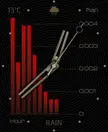 Loving the latest clockology update for graphs.
