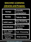 Machine Learning Libraries and Purposes