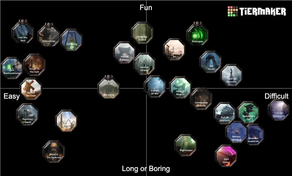 Made another Map Tier list just using different graph | Scrolller