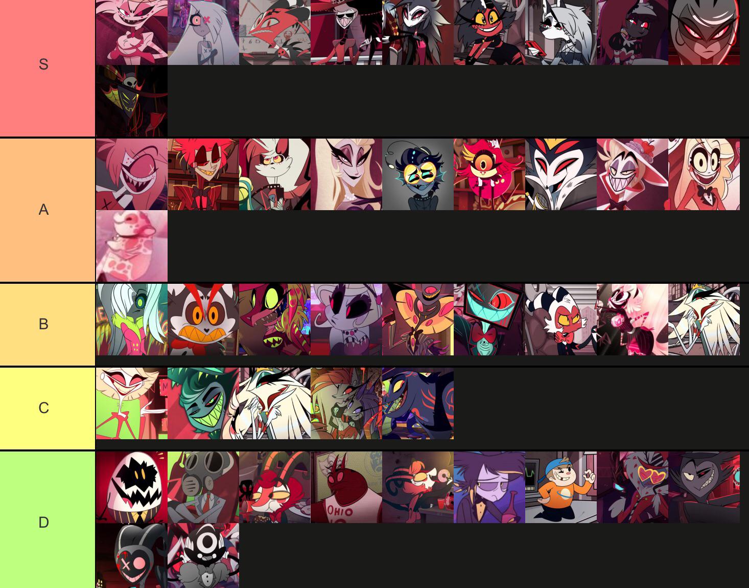 My Hazbin Tier List | Scrolller