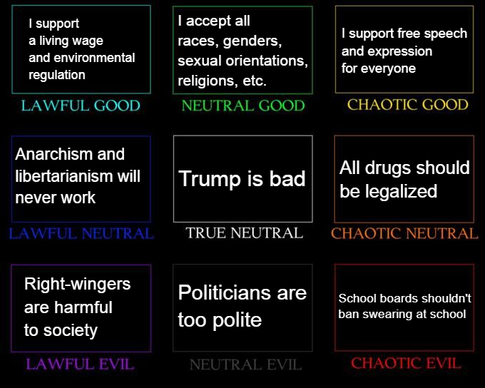 My Political Beliefs Alignment Chart Scrolller   My Political Beliefs Alignment Chart Ecd55z85ro 