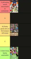 My take on where I'd rank each season.