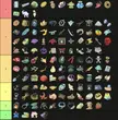 My tier list for relics (not the weird ones)
