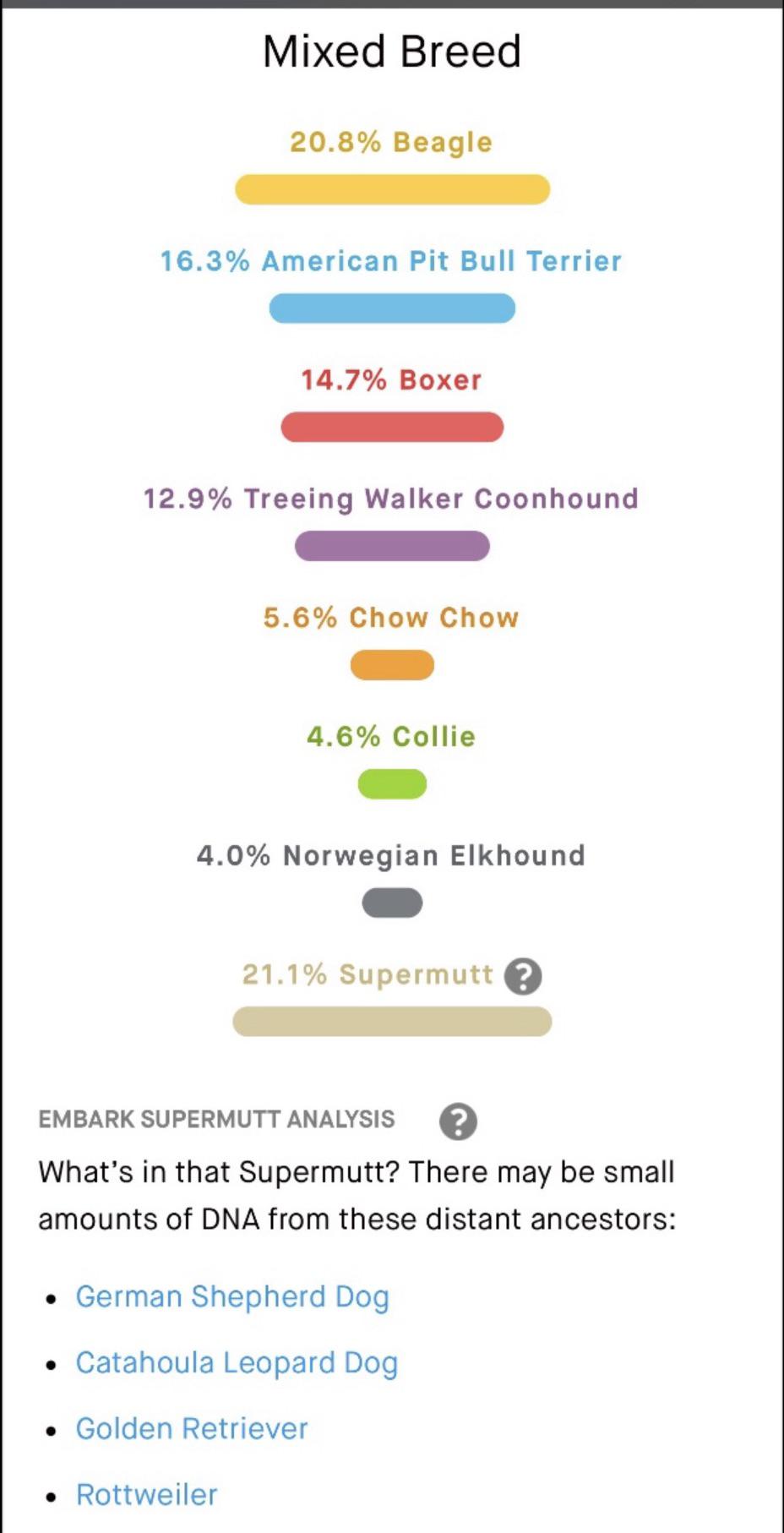 Our super mutt has some odd nap locations. | Scrolller