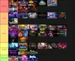 Need recommendations based on my tier list. Thank you!