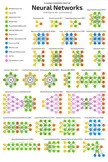 A Complete Chart of Neural Networks