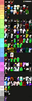 Official objectively correct indisputable homestuck character tier list 