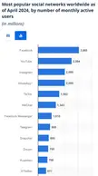 One of the least active social media platforms in the world, yet every brand, org, gov decides to break news there. Something needs to change.