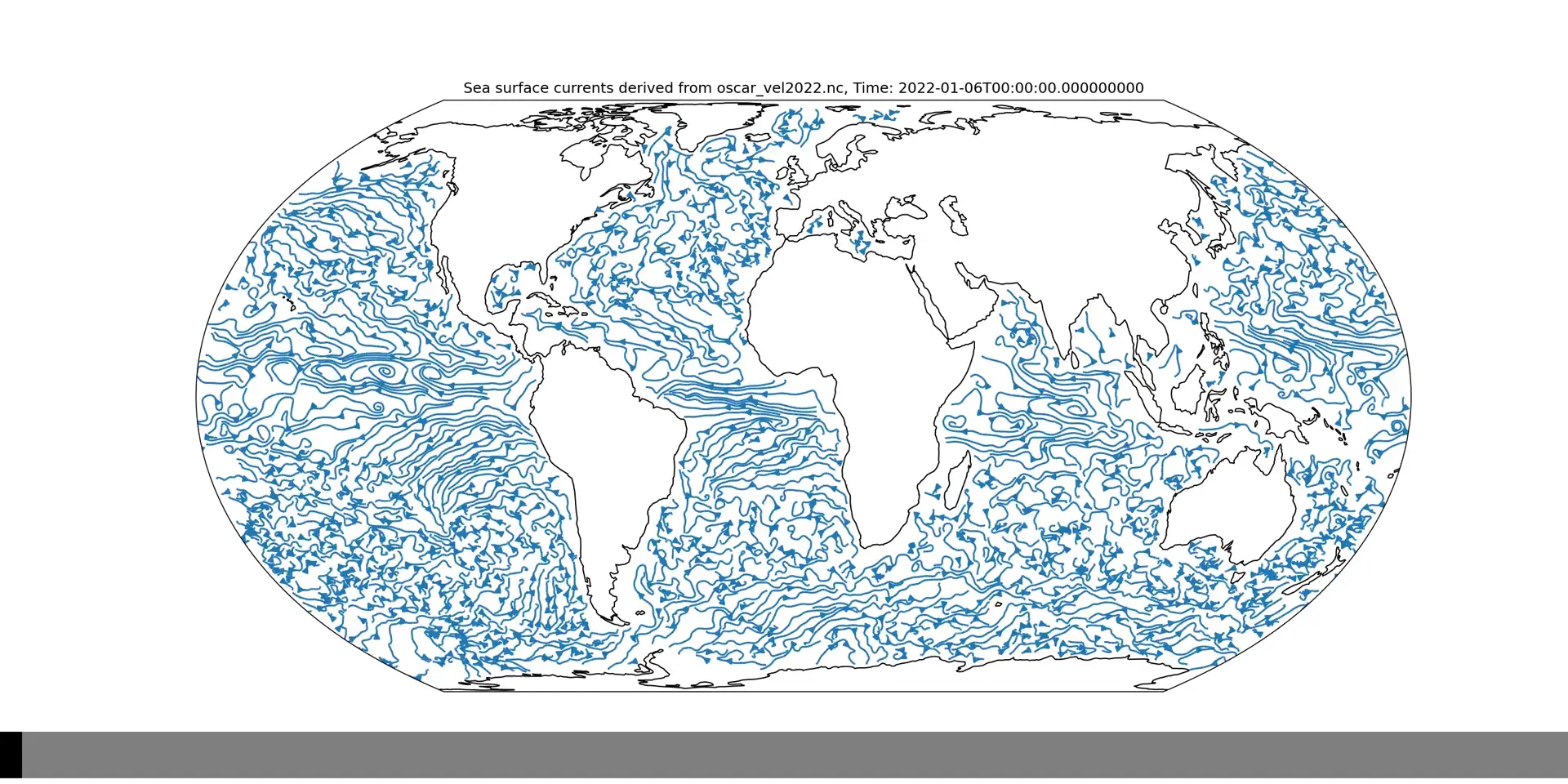 OSCAR 2022 sea surface velocity streamplot animation (https://podaac.jpl.nasa.gov/dataset/OSCAR_L4_OC_third-deg). Equal Earth projection. xarray, cartopy, numpy, matplotlib in Python, and ImageMagick and ffmpeg on CLI