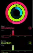 Outlandish numbers from new watch?