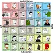 Political Compass meme