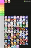 Power Scaling Tier List