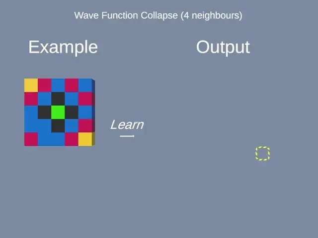 Prototyping with Wave Function Collapse, want to generalize to NxN regions and then see if it can furnish procedural rooms/dungeons