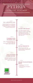 Python Learning Roadmap