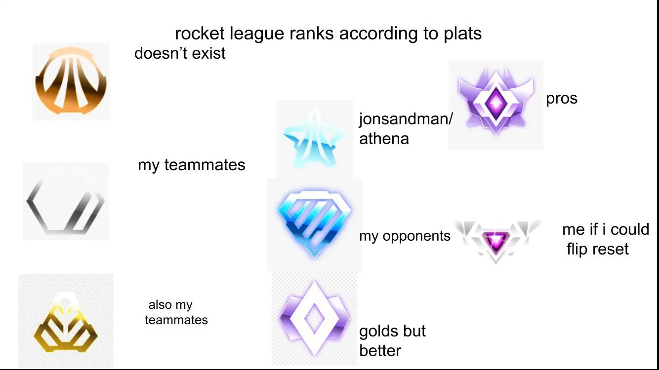 RL ranks according to plats | Scrolller