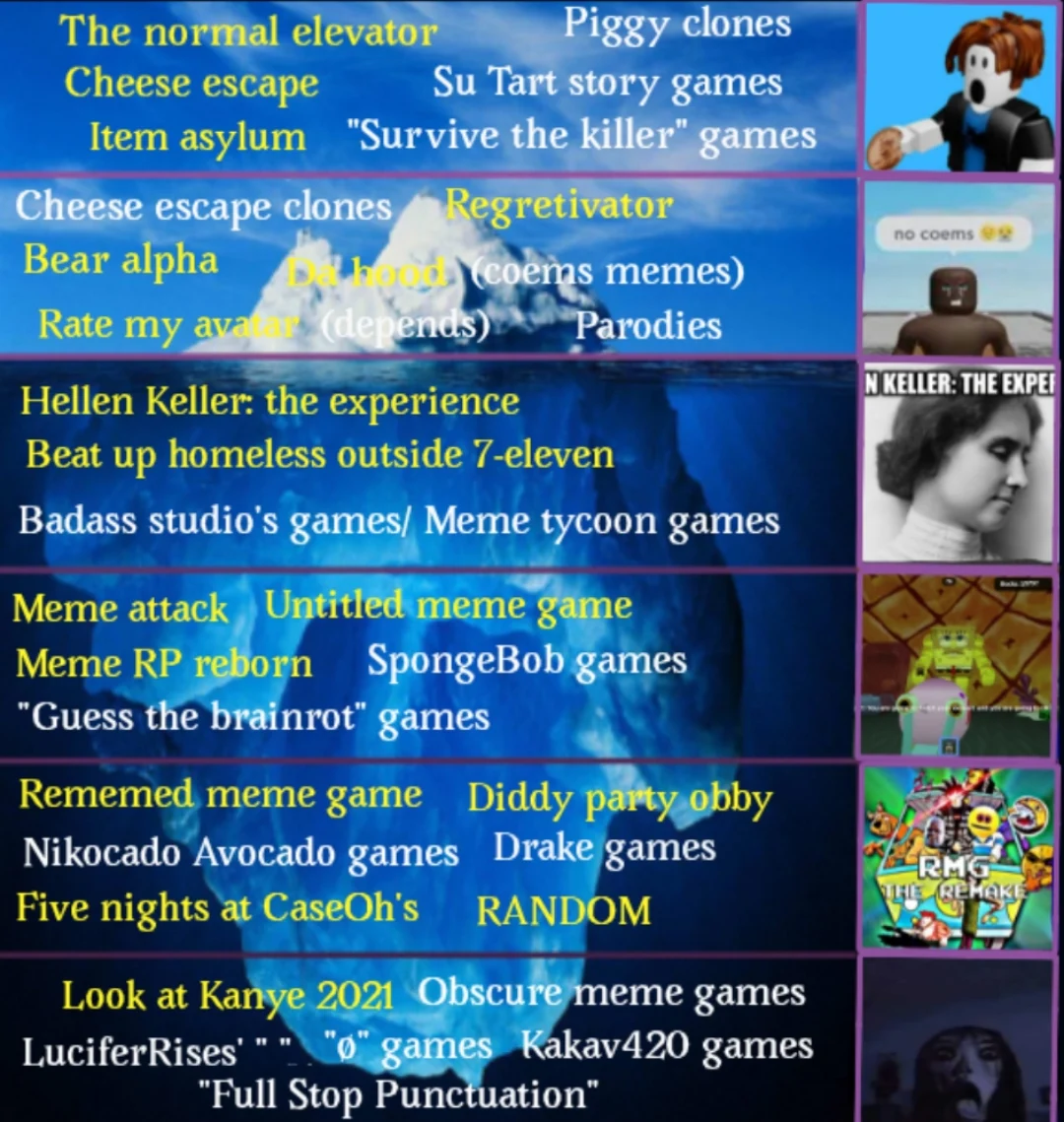 Roblox Meme Games Iceberg Scrolller Roblox Meme Games Iceberg 3kt9tld4gm