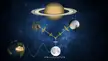 Saturn Moon Matrix Diagram. Watch Protocols Of Saturn to learn more: https://www.youtube.com/playlist?list=PLMQ2YuDXh2hVJO9dV285woYjmFQf8wn3-