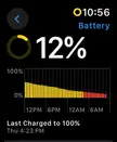 SE2 battery life 