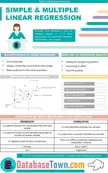 Simplest And Multiple Linear Regression