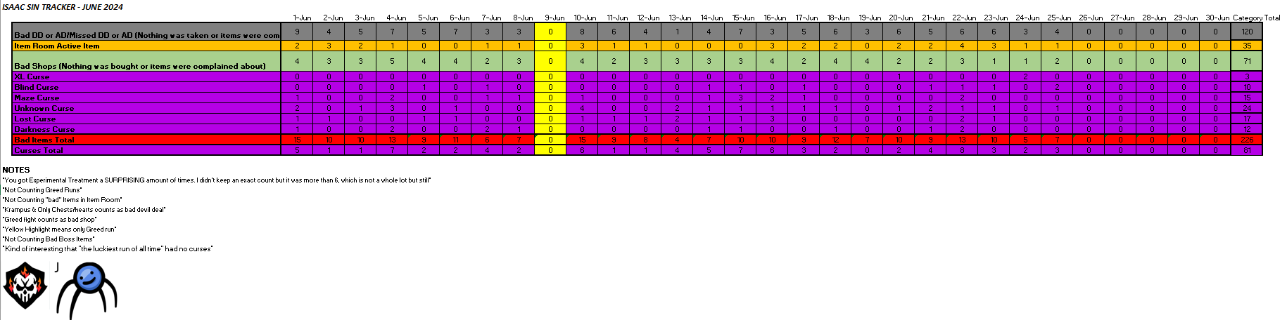 Sinvicta June Tracker