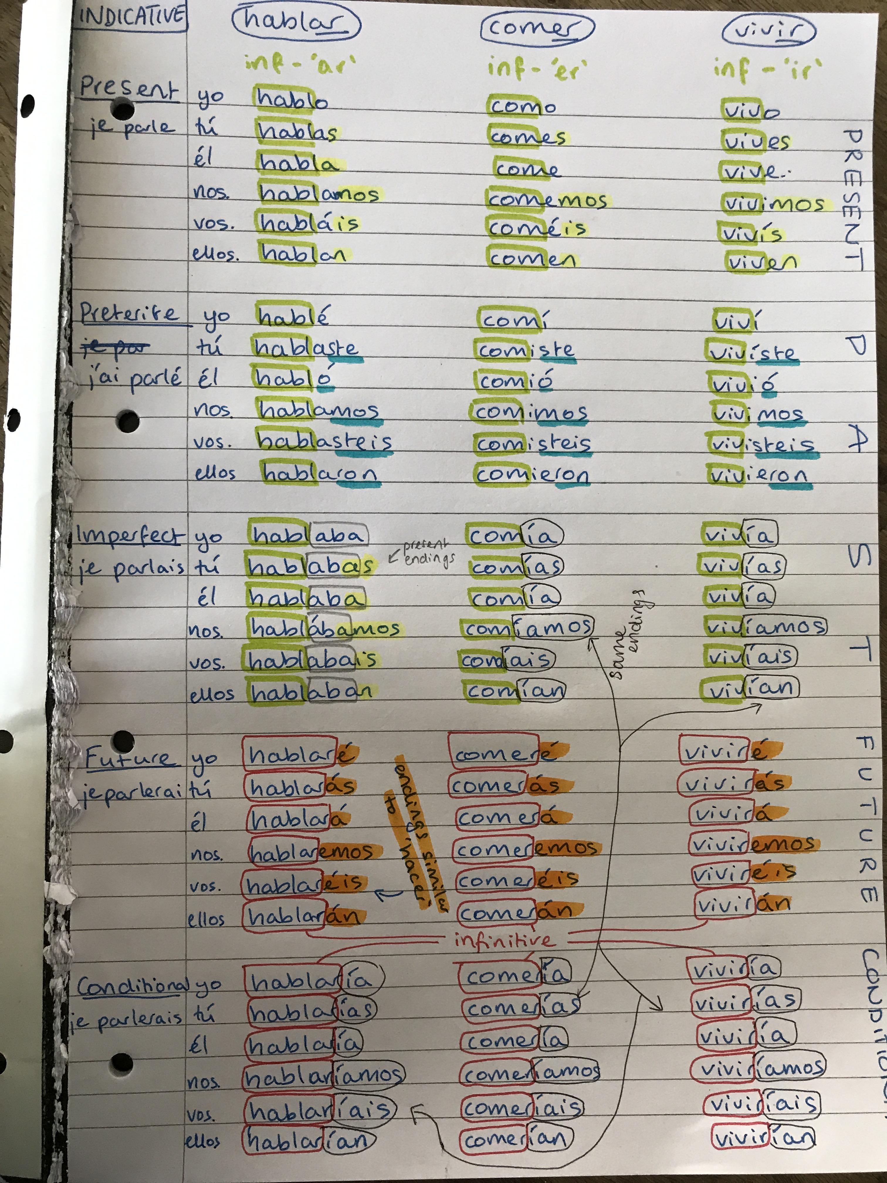 spanish-verb-endings-cheat-sheet-scrolller