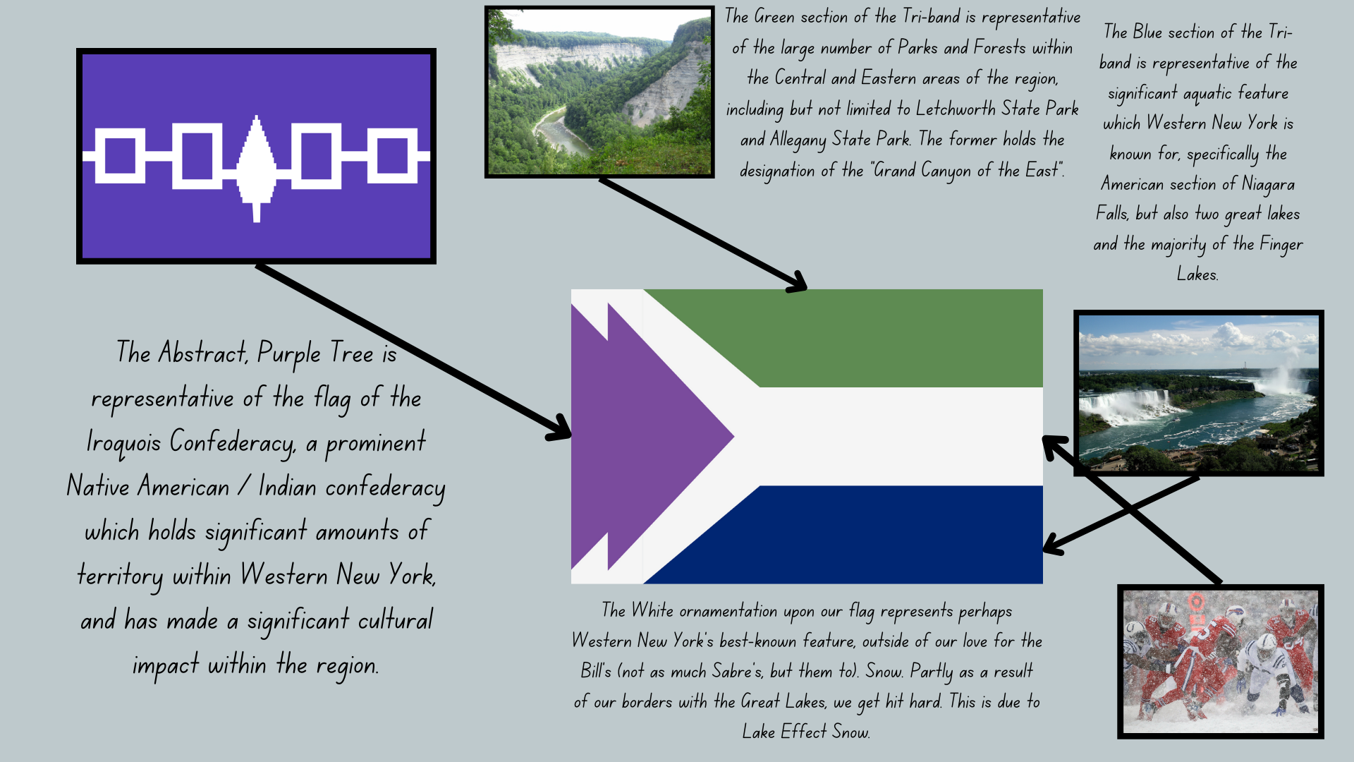 Vexillology design for a Western New York flag with a symbolism chart featuring a purple tree and tri-band colors.