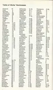 Table of Mohs Hardness for the most of minerals