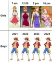 Tell Me, How Often You Change Your Clothes?