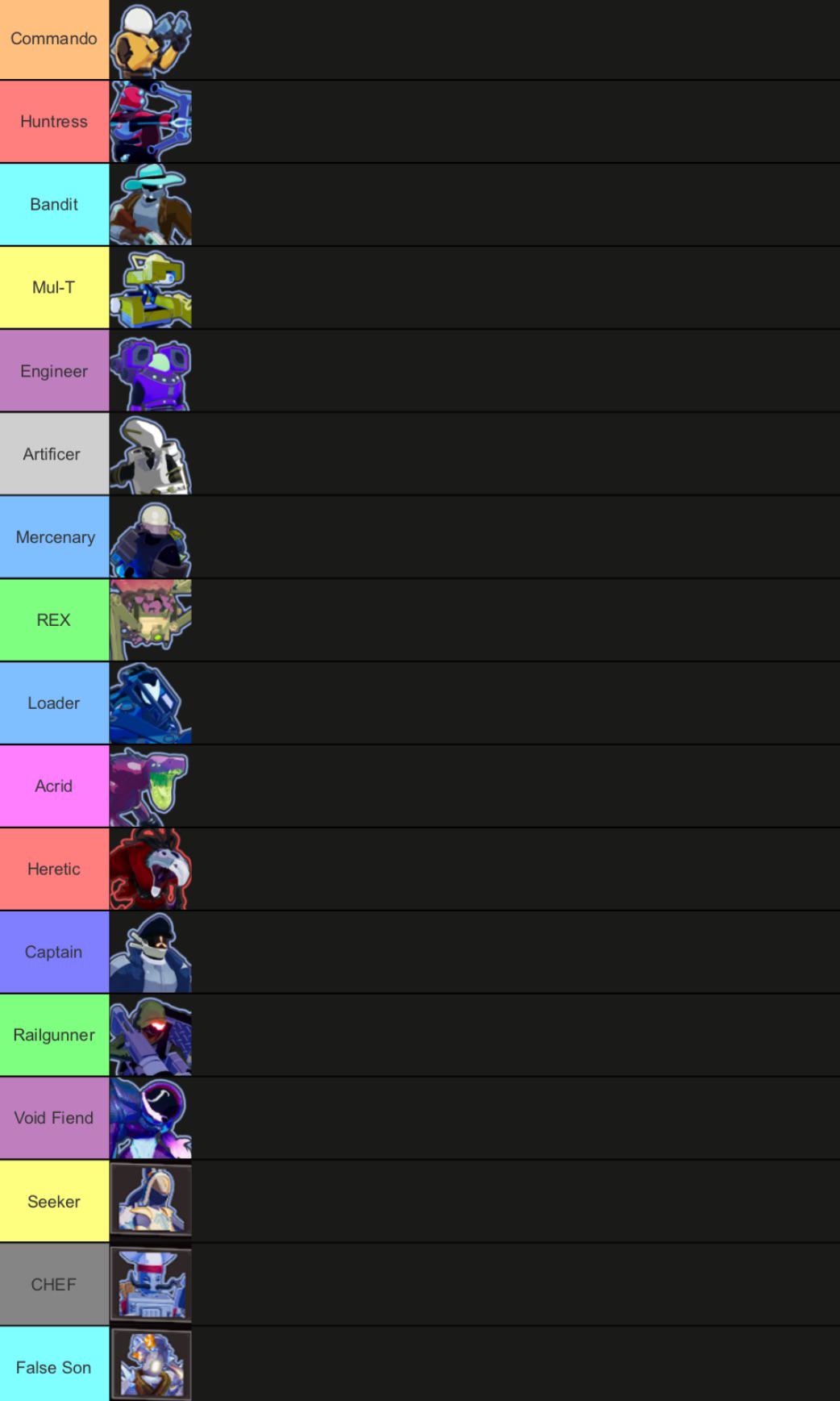 The best ror2 tier list (updated) | Scrolller