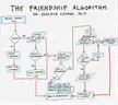 The Friendship Algorithm | Dr. Sheldon Cooper