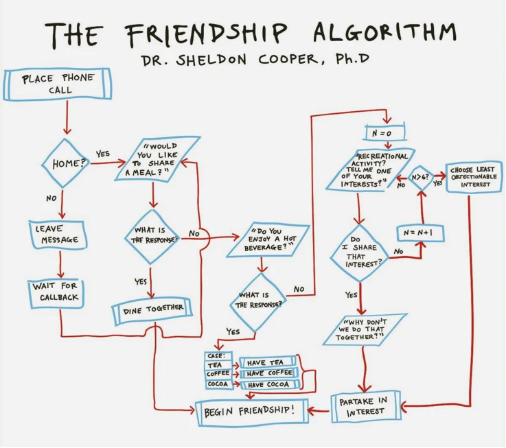 Sheldon Friend Loop The Friendship Algorithm | Dr. Sheldon Cooper | Scrolller