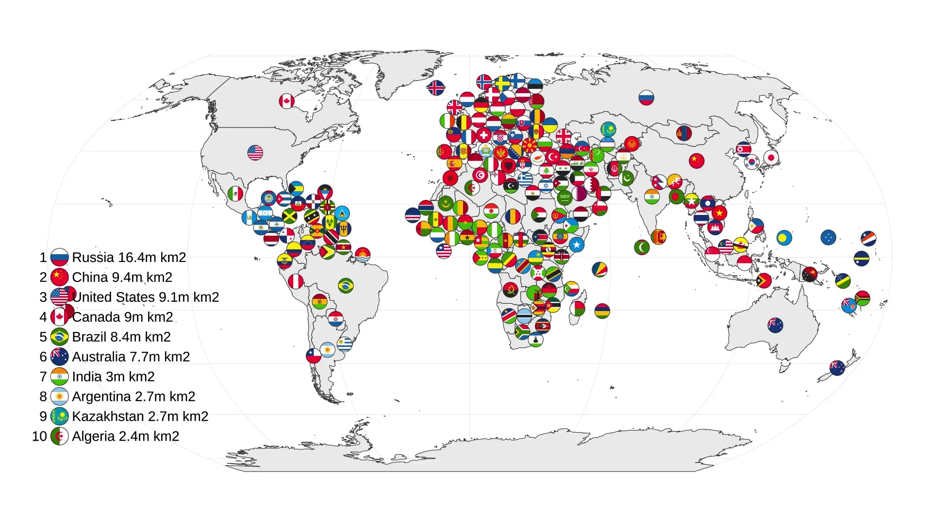 The World’s Countries Compared by 20 Key Metrics