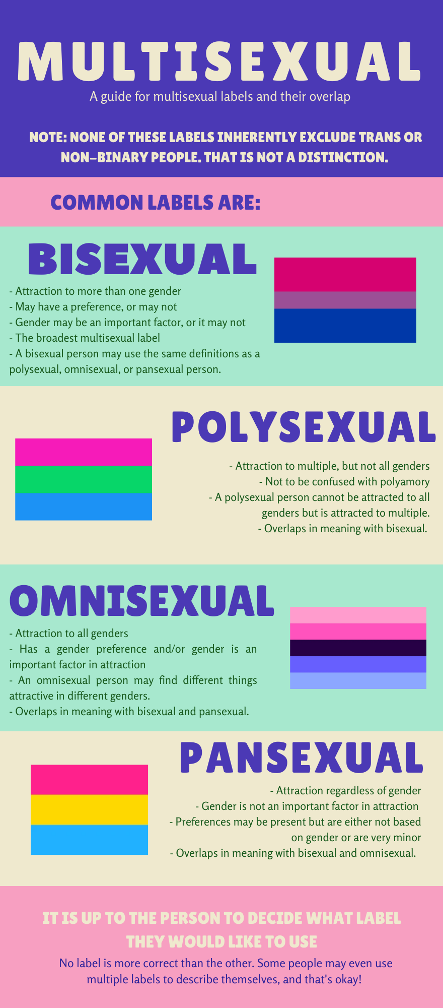 Omnisexual Pictures Scrolller