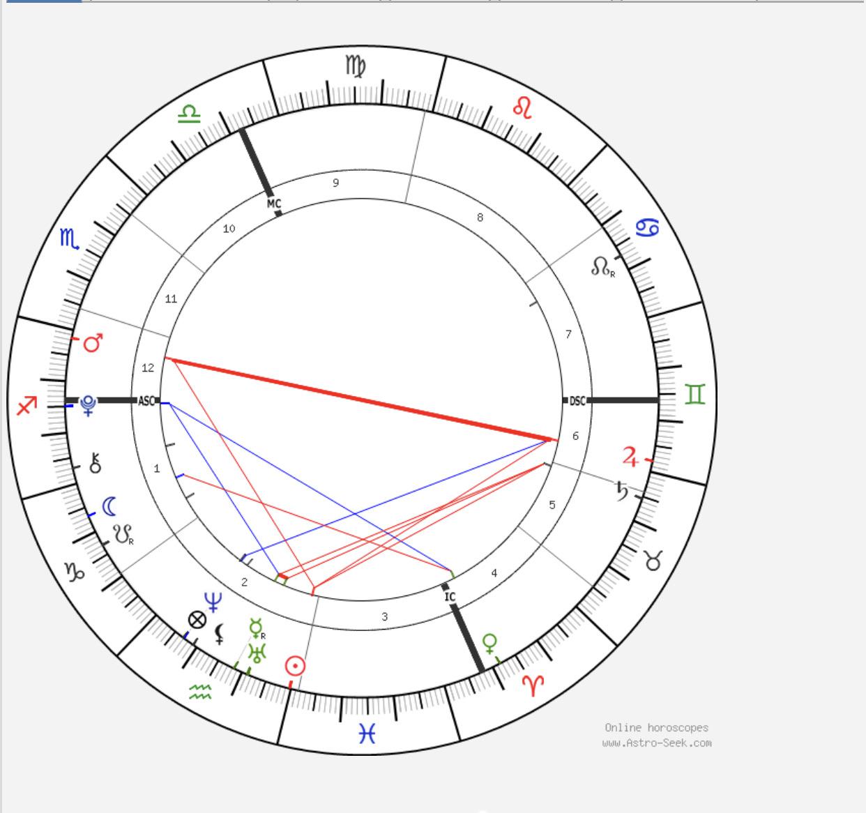 Thoughts on my chart? 19 m Scrolller