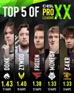 Top 5 player ratings of ESL Pro League Season 20
