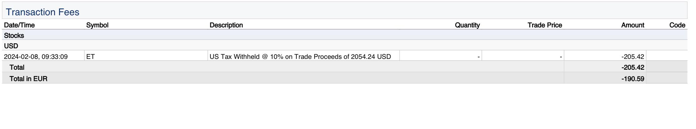 Transaction fees | Scrolller