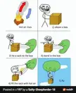 Troll Physics: How to Fly