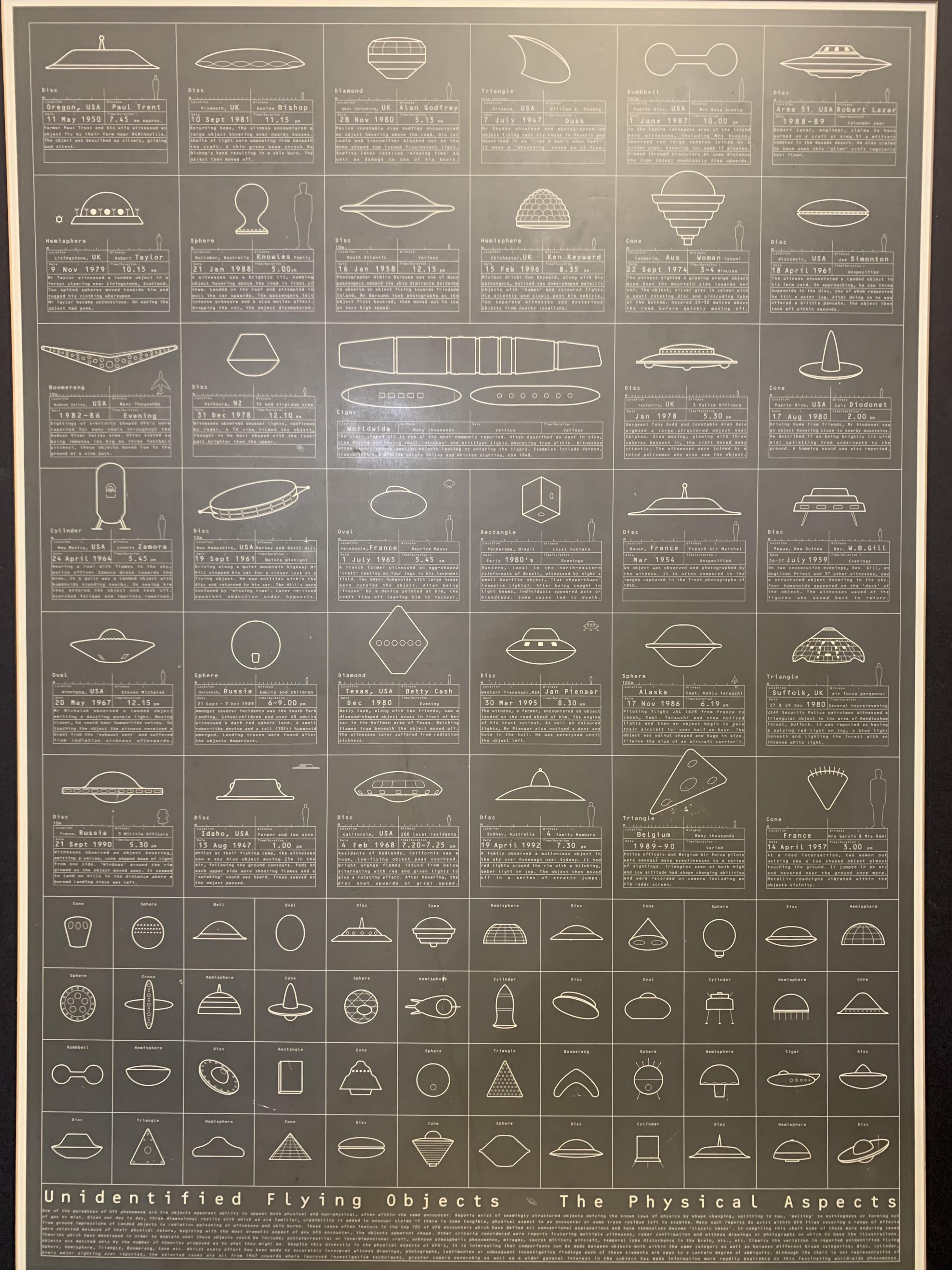 UFO identification chart seen at the UFO museum in Roswell. Scrolller