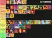Unpopular Total Drama characters Tierlist