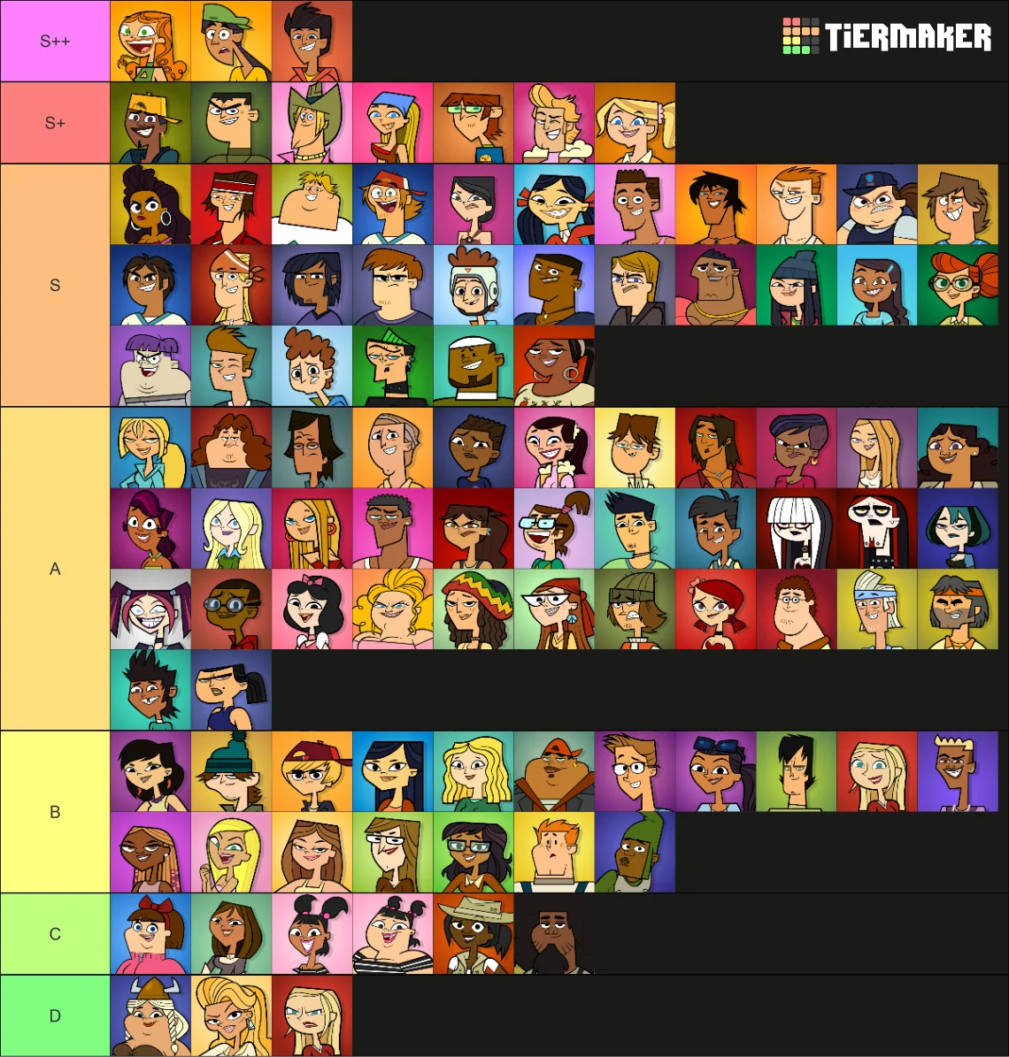 Updated TD Character Tierlist - Ask Questions 😃 | Scrolller