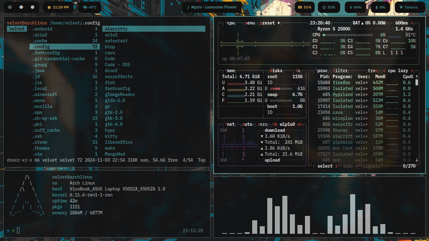 [Hyprland] Ricing is a nice distraction from University | Scrolller