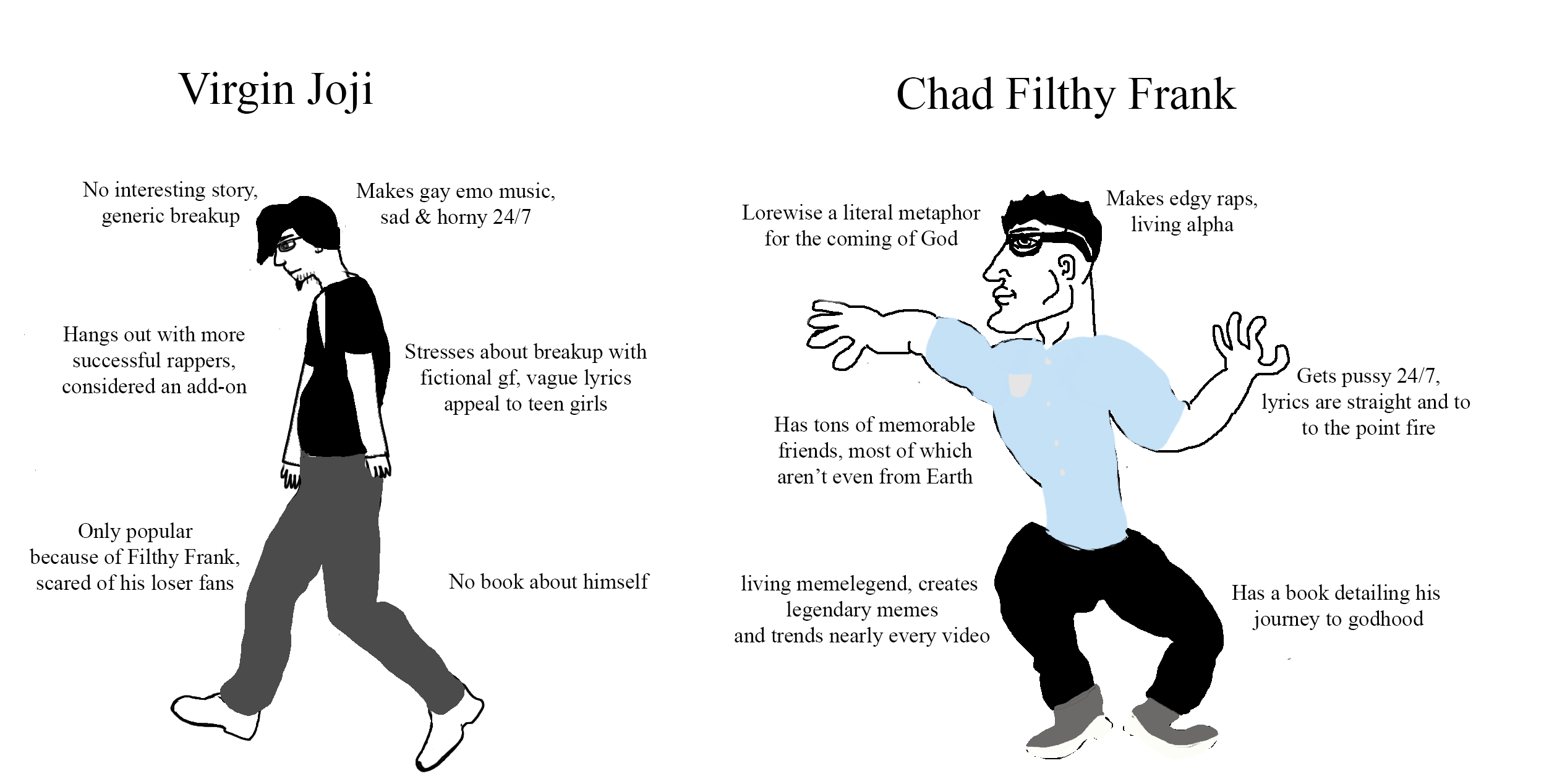 Virgin Joji Vs Chad Filthy Frank Scrolller 9204