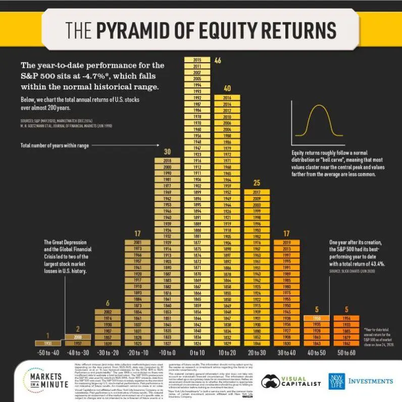 Visualizing the distribution of equity returns | Scrolller
