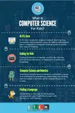 What is Computer Science For Kids