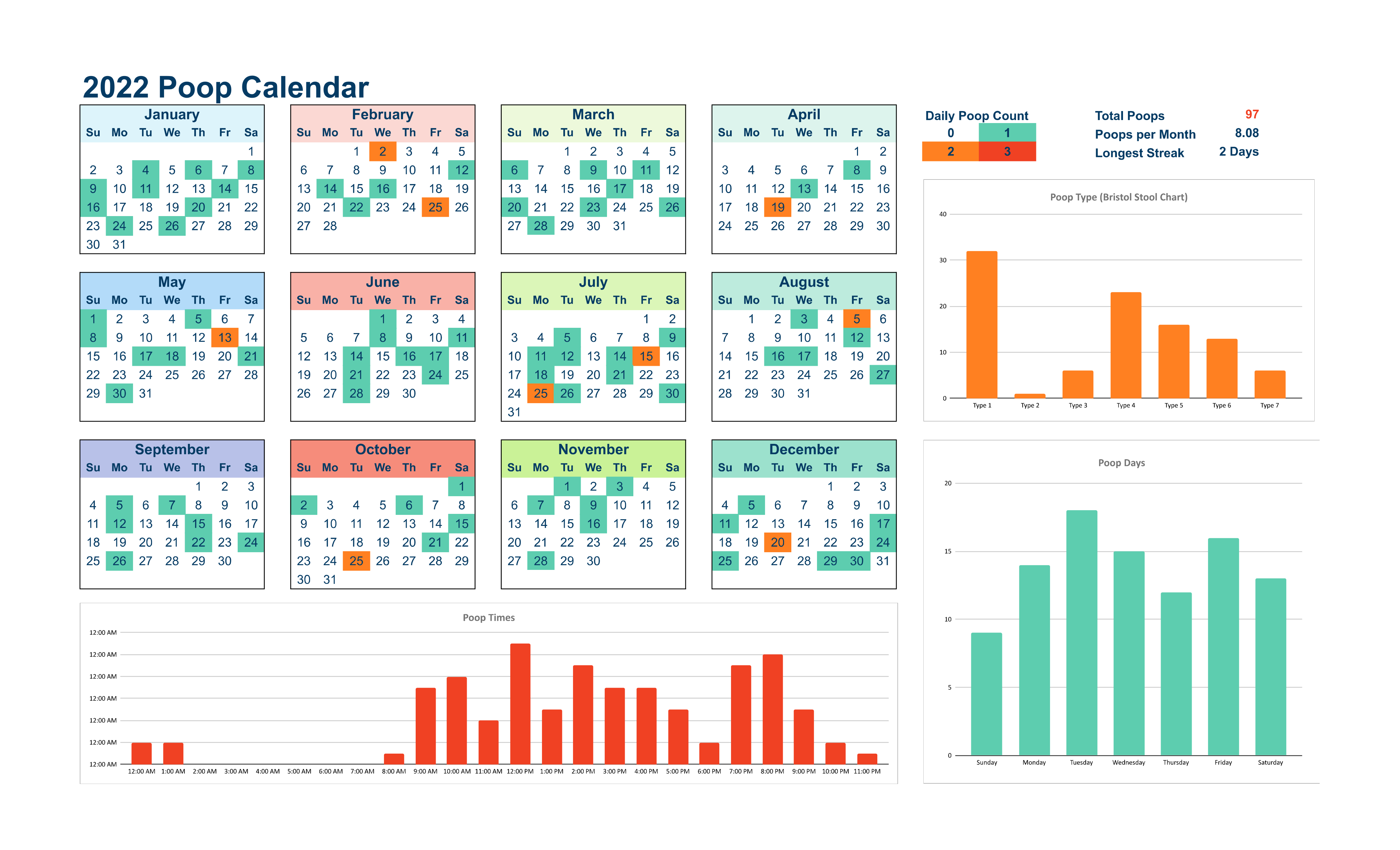 [OC] I pooped 93 times in 2023! -4 than last year. 2023 Poop Calendar ...