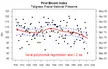 Historical day of year for first bloom index (FBI) for the Tallgrass Prairie National Preserve, Kansas (dots) fitted with a local polynomial regression model (loess in red) and a 2 standard error band (blue). Data from William Monahan.[17]